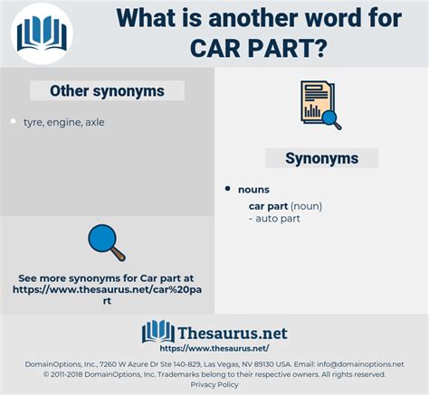 synonyms for car|synonyms for car parts.